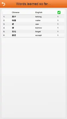 Learn Chinese Words Free android App screenshot 0